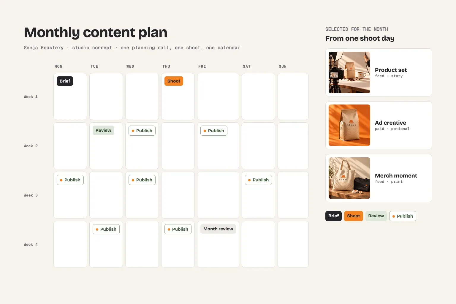 Monthly Content System, concept image: a four-week plan with brief, shoot, review and publish days